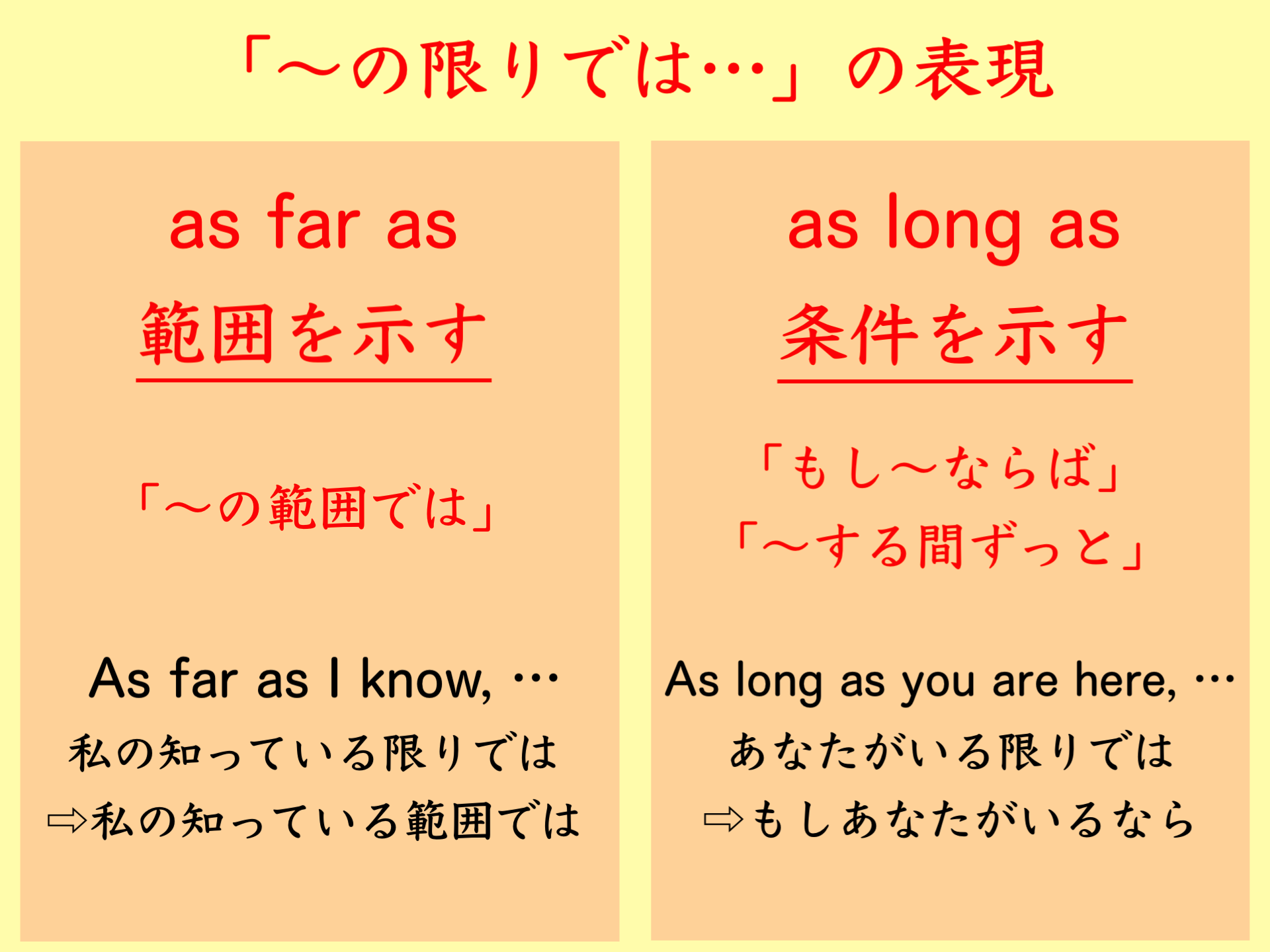 as far as と as long as