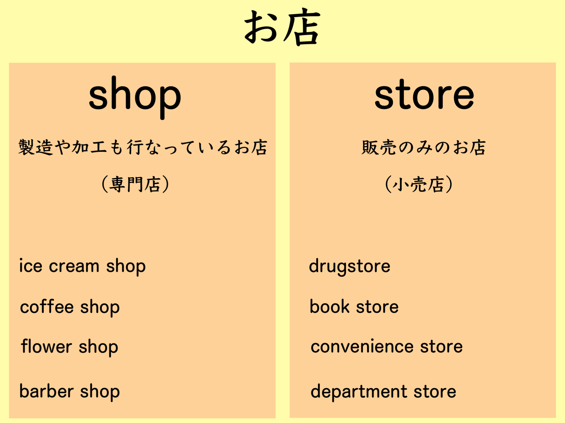 「shop」と「store」の使い分け