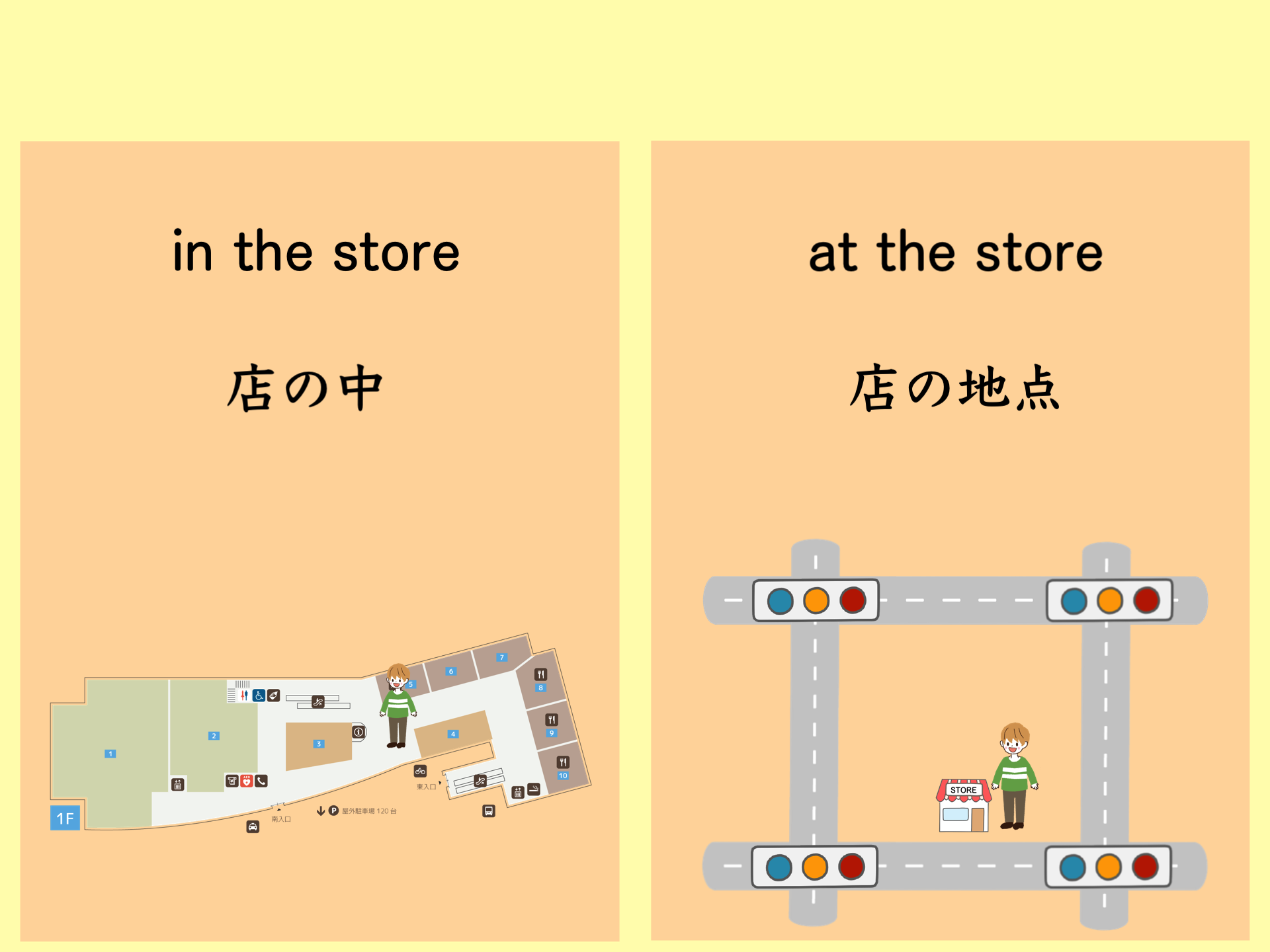 「at」と「in」の違い