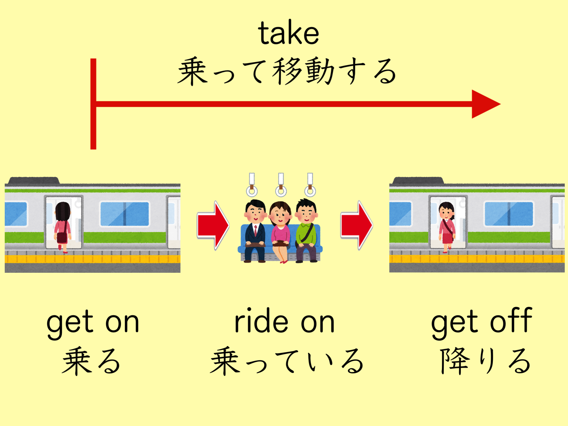 be going to