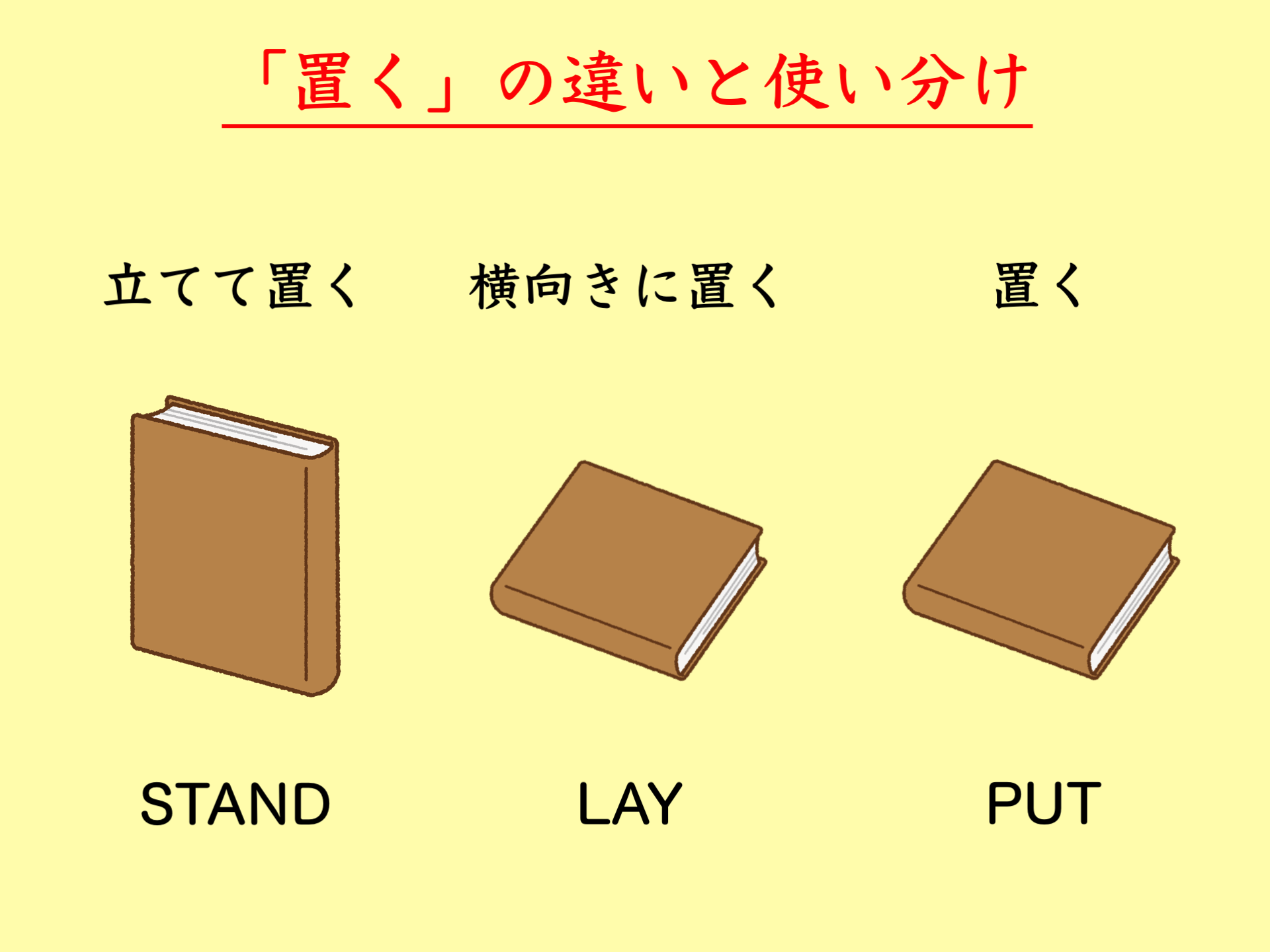 「置く」の違いと使い分け