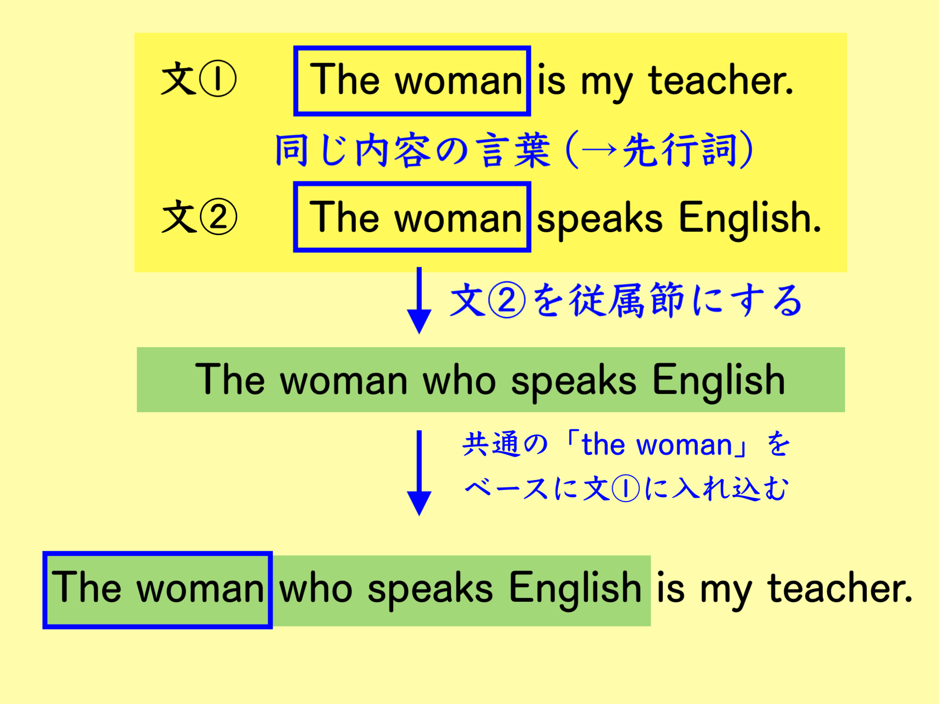 関係代名詞
