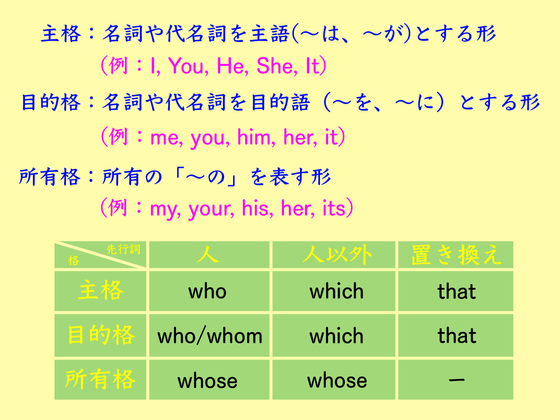 関係代名詞