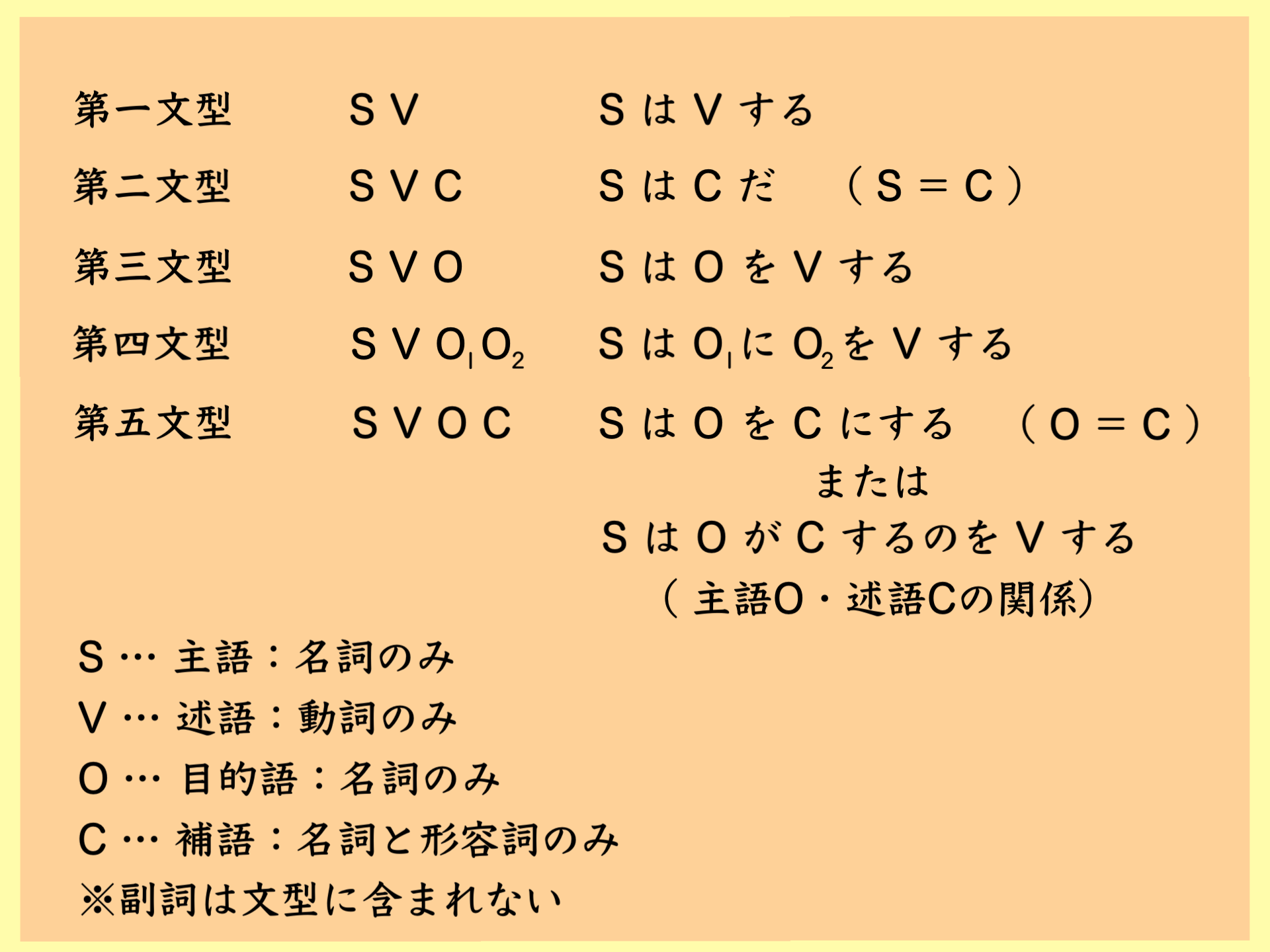 文型の整理